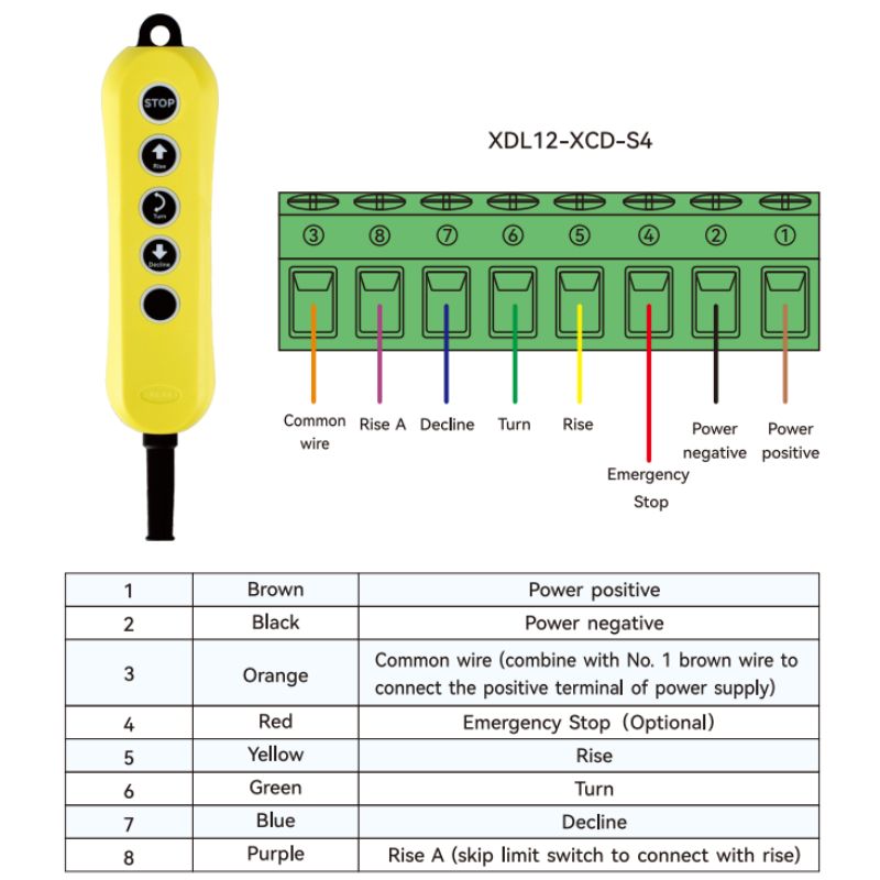 XDL12XCDS4 Industrial Electronic 4 Button 1224V AC/DC Control Push